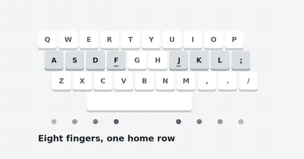 Correct finger placement on the home row illustration